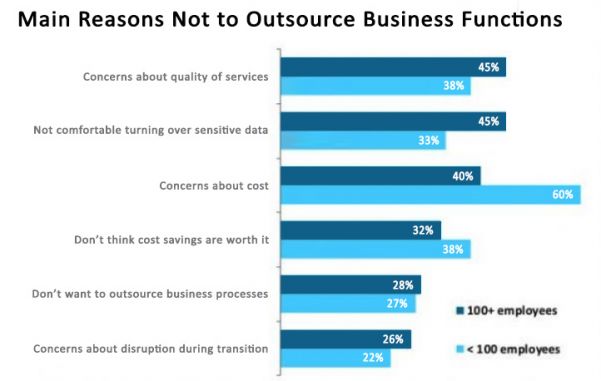 main-reasons-not-to-outsource-business-functions